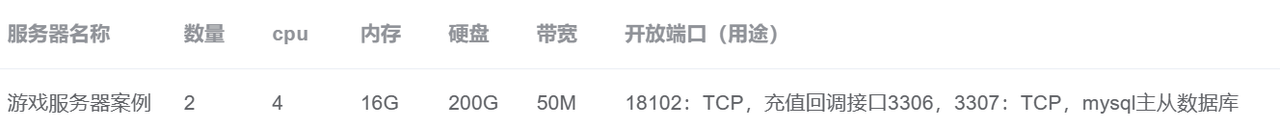 服务器需求